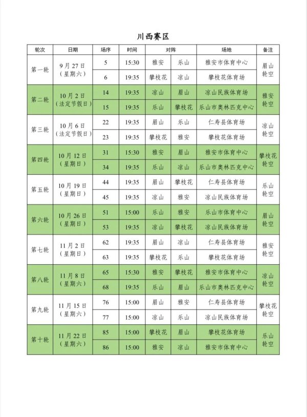 川超川北赛区，9月27日19时35分，广元队将迎战绵阳队...