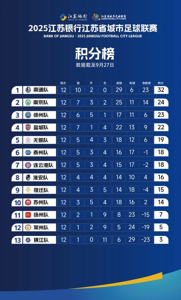 10月8日复仇之战！盐城VS无锡！