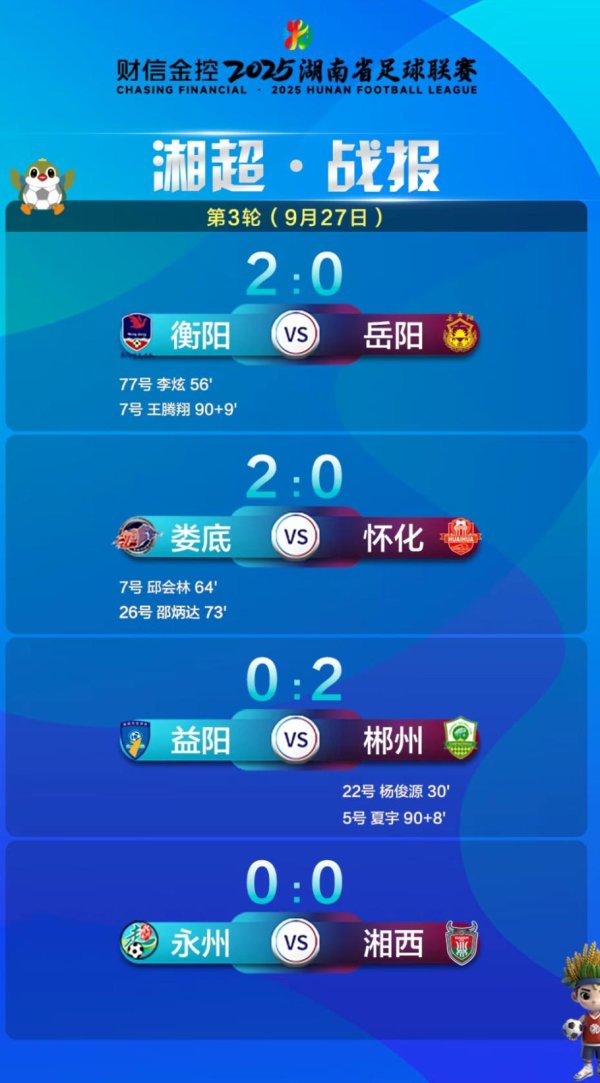 湘超最新战报及积分榜，永州3粒进球被吹详解，王人与一东说念主干系