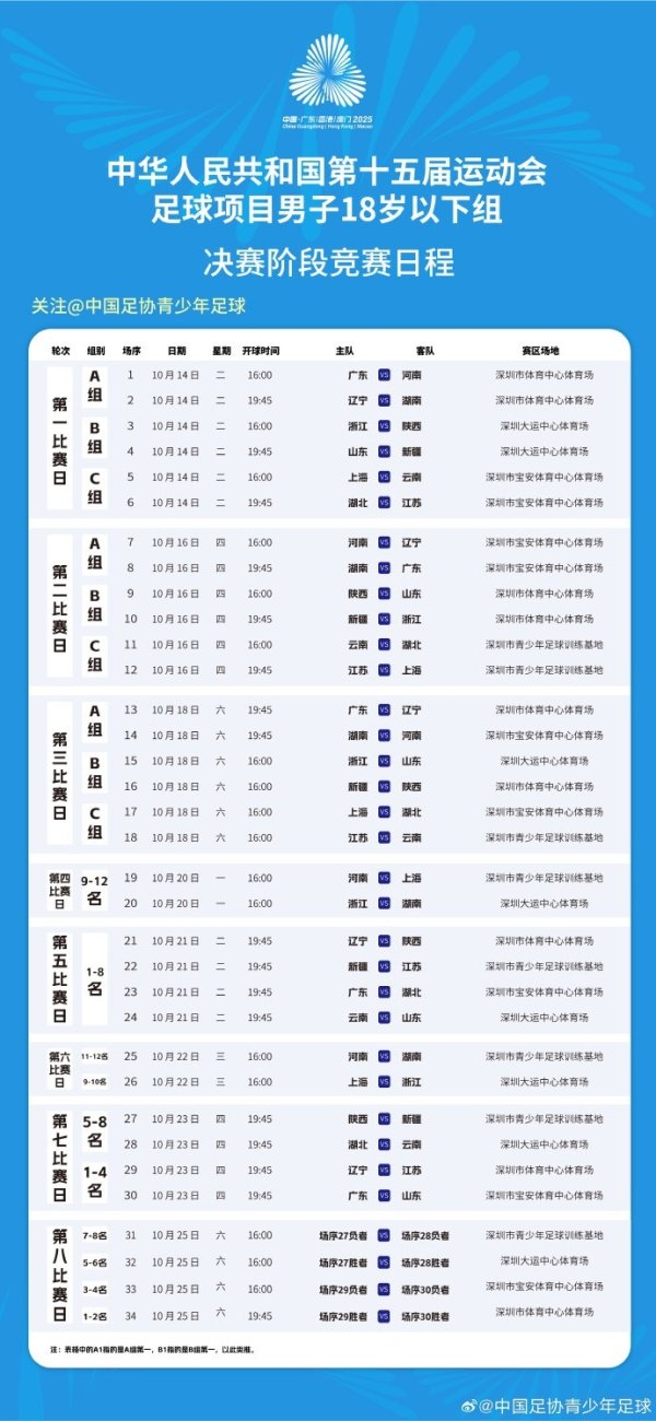 全运会U18男足决赛阶段第六比赛日和第七比赛日对阵表
