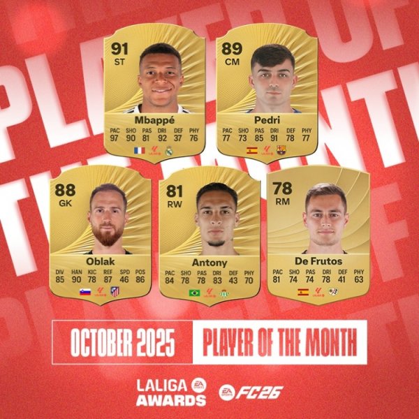 西甲公布10月份最好球员候选名单：姆巴佩、佩德里、安东尼在列