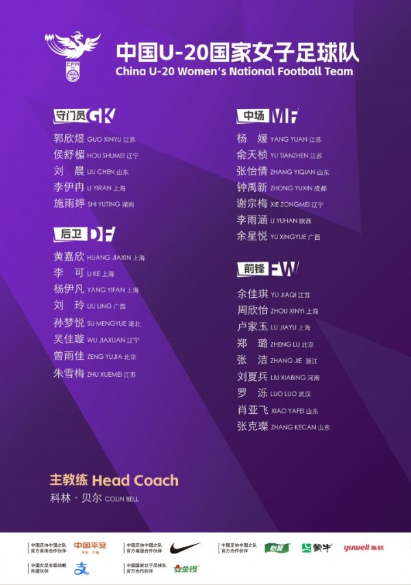 U20国度女子足球队将组织集训，备战2026年U20女足亚洲杯比赛，