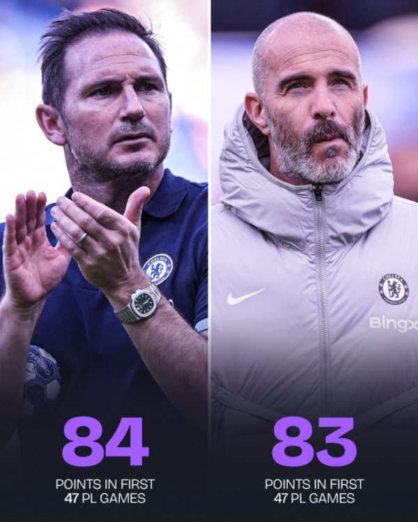 有待造就？马雷斯卡握教切尔西前47场英超取83分，兰帕德同时84分
