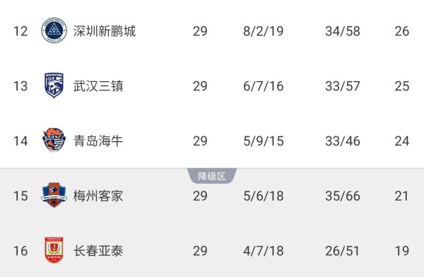 马德兴：中超保级关键战不同本领开球 这么的赛程是怎么拟定的？
