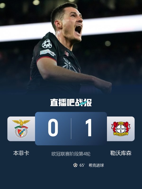 希克：本菲卡创造出许多契机，咱们后卫门将证实出色而况气运可以