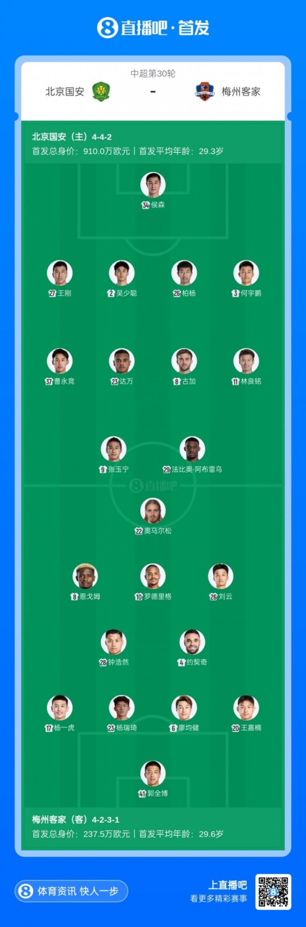 保级战！国安vs梅州客家首发：魏祥鑫替补，张玉宁、法比奥先发